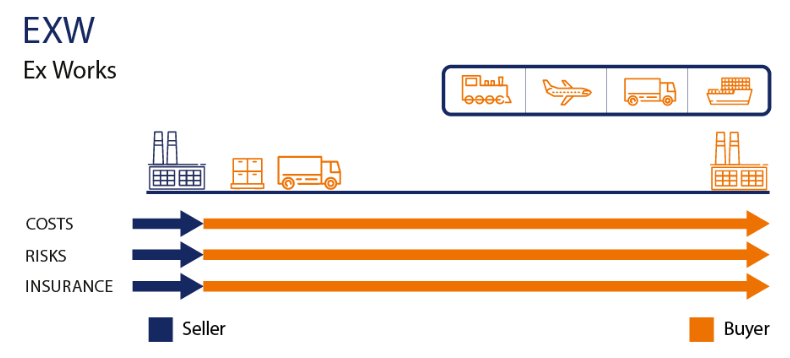EXW
