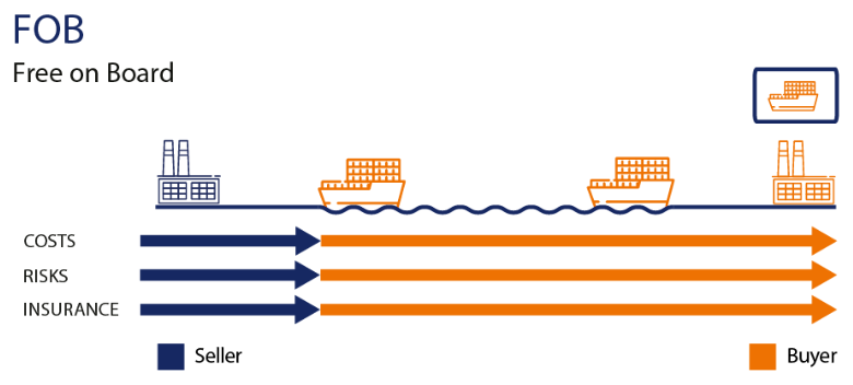 FOB