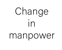 Change in manpower